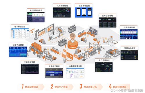 工廠生產管理系統 實現車間動態即時掌控，提升企業管理效能