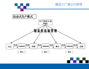 精益工廠的建立與管理 驅(qū)動(dòng)企業(yè)卓越運(yùn)營(yíng)之道