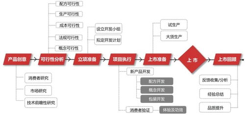 數據驅動，告別玄學 化妝品產品開發的企業管理新范式